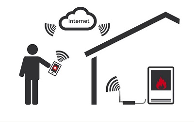 Bild 1 von Palazzetti Universal Gateway für die Steuerung über eine App (Pelletöfen)